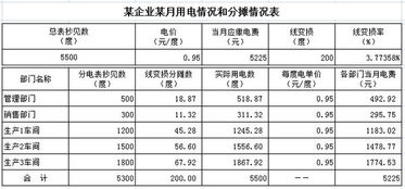 请问下工程、设备合同付款怎么做分录？怎么分摊费用？