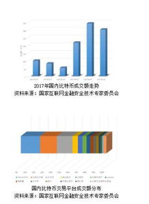 虚拟货币国外交易;在国外交易所交易虚拟货币合法吗