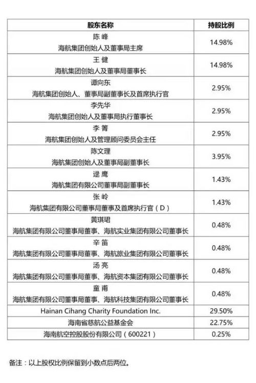 离婚财产清单中公司股东怎么写呀