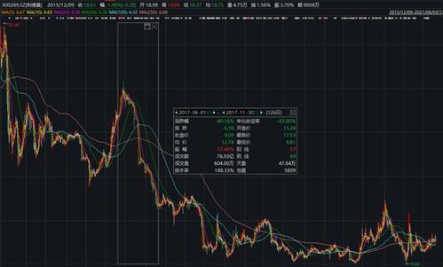 一支股票连续几天创新低是个什么状况