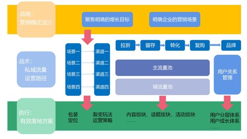 标准按照其适用范围可以划分为几种