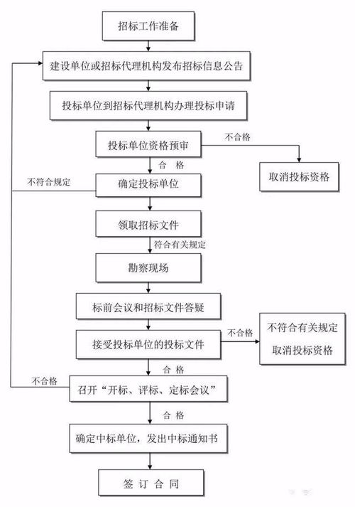 查重流程详解,由哪个部门负责查重？