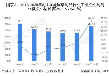 现在什么行业效益好