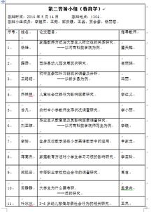 2016届教育学专业毕业论文答辩分组安排 教育科学学院 