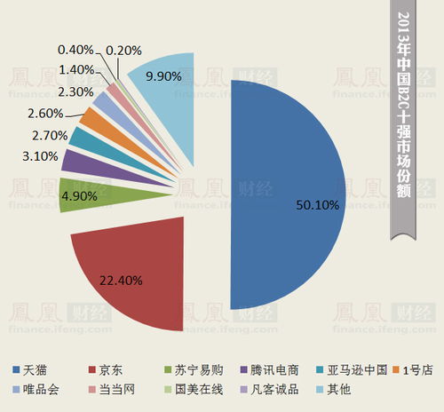 阿里巴巴在美国上市总股本是多少