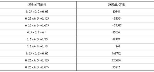 知网下调部分论文下载价格