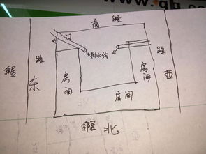 排水沟风水(排水沟应该放房子哪个位置)