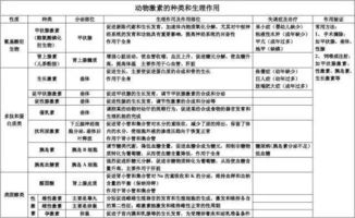 2022年天津高中生物会考多少分可以得c啊大概