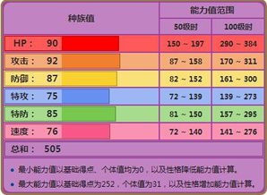 属性漫谈 我这把匕首可是沾满毒药的