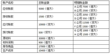 应收账款占用资金