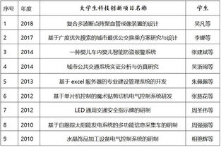 机电信息学院 电气自动化技术专业