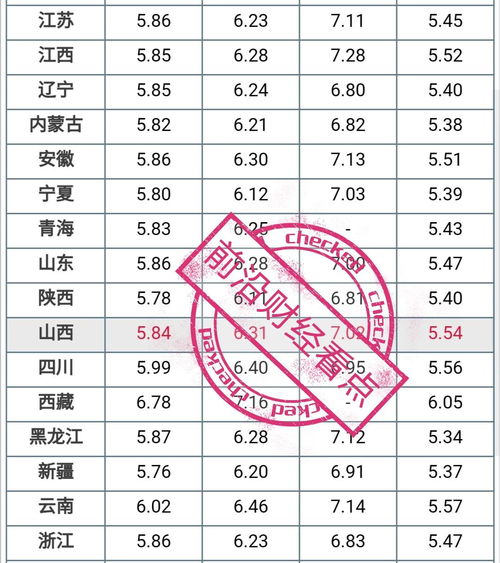 油价调整消息 12月20日加油站92 95号汽油零售价格