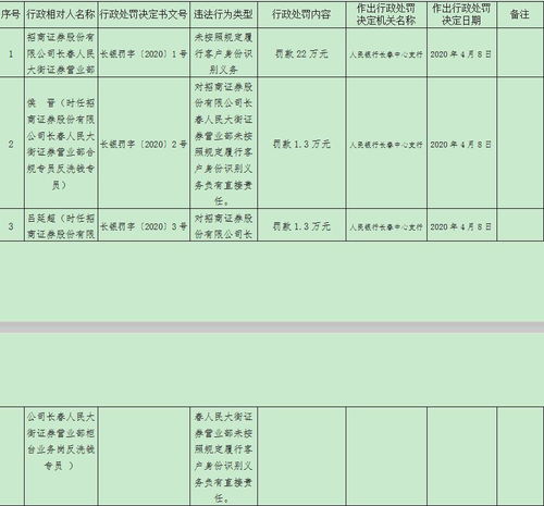 证券营业部对客户委托的申报方式包括什么