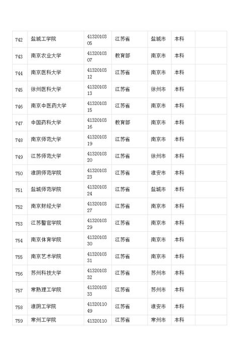 江苏二本研究生大学排名 江苏省内高校排名