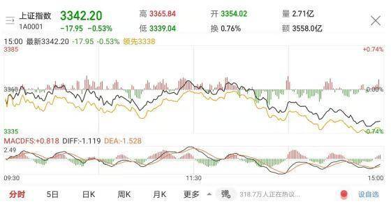 600090今天可以买入吗？该股如何？＞