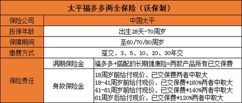 投保太平人寿福多多两全险需要注意哪些细节问题(太平福多多两全保险有必要买吗)