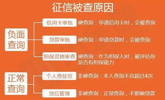 个人征信报告查询，显示招联消费金融有限公司，查询原因贷款审批，我没有在你们公司申请贷款，