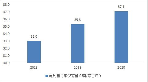 2022年智能电动车行业现状及发展前景分析