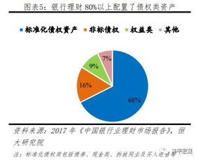 如何为金融机构高净值客户提供服务？请举出一些具体增值服务实例，不要谈空的服务概念，感谢！