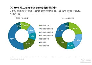 内地企业怎么到香港IPO上市