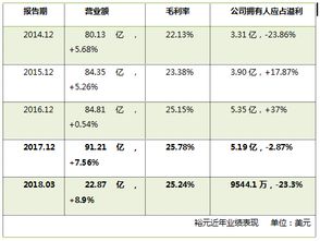 非经常性项目是什么意思？