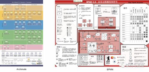 上市的企业架构建设有什么规律