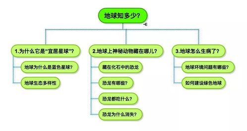 微课回顾 如何运用主题式阅读让孩子爱上自然科学 获奖名单