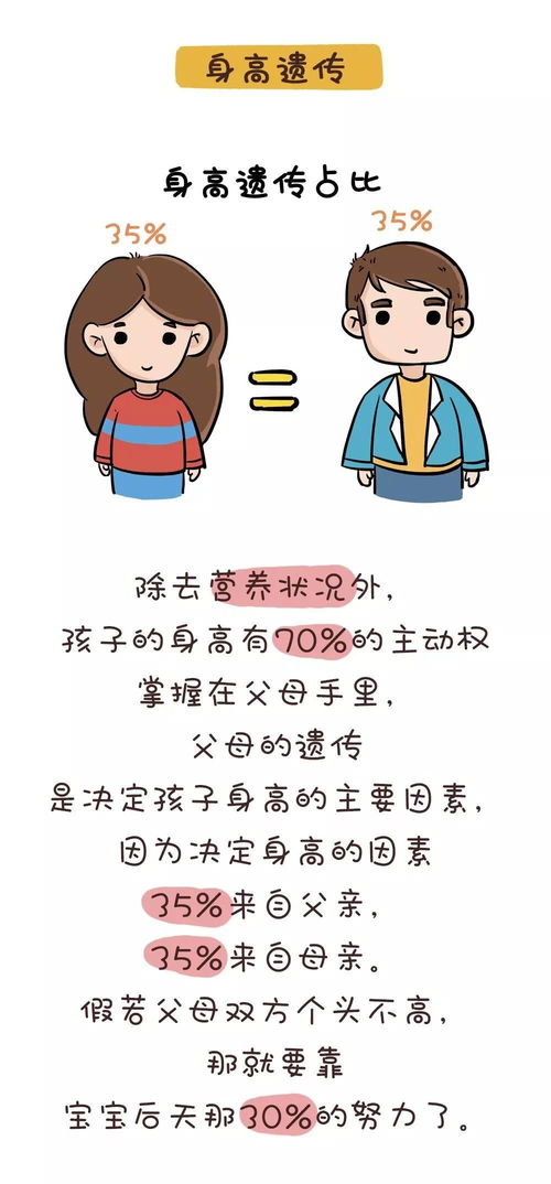 夫妻谁的基因决定了孩子的智商和相貌 太准了