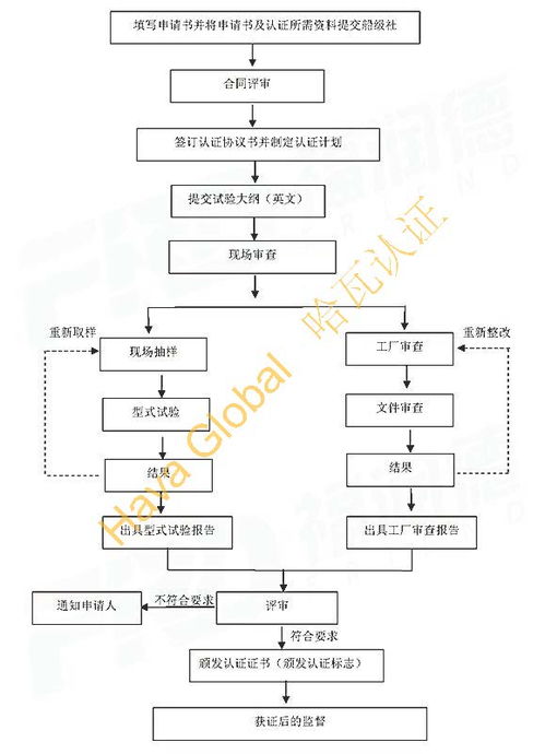 劳氏船级社认证范文—威力传动好不好？