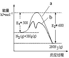 请问在热化学反应中，那固体与气体哪个能量更高？