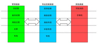 厦门国贸校园招聘面试是什么形式的