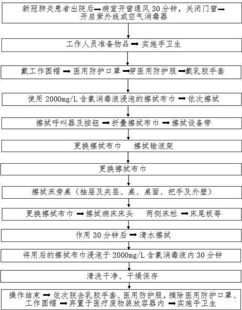 新冠病人出院流程图（新冠出院标准和注意事项） 第1张