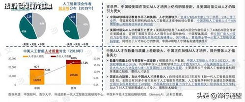 一文了解中美AI产业布局 一个 行业霸主 ,一个 新晋强者