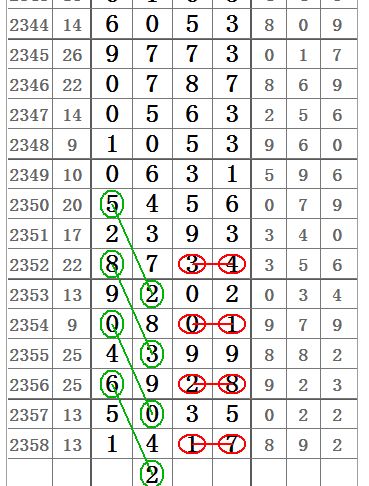 七星彩2359期心灵码仙中肚二字定位图规,非常精彩 