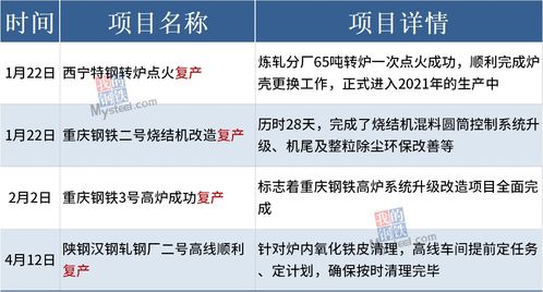 2021年钢铁国企工资待遇有何变化？