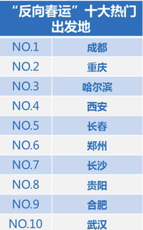 2000年十大热门专业,2000年到2010年的热门职业(图2)