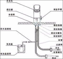 我家的水龙头开关坏了,想换个水龙头,但是怎么拆卸 我们想自己换,所以请说的详细点 在线等待 急急 