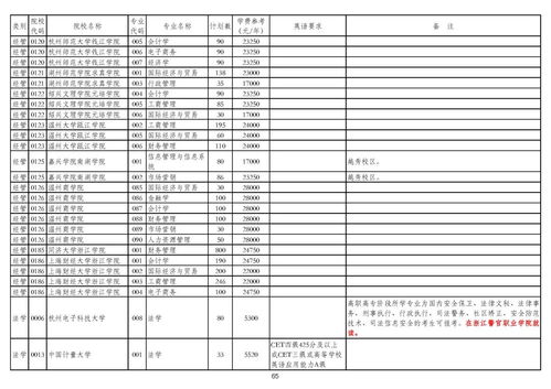 2020年中国本科专业目录(图1)