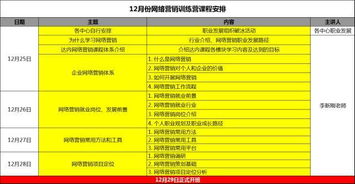 想学网络营销，成都达内集团怎么样呀，在网上查到有说是骗人的，是真