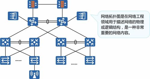 弱电人必看的网络通信基础知识,一看就会