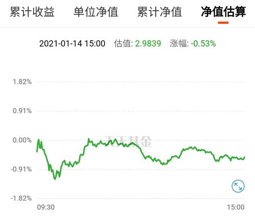 如果买纸黄金五万块三四年不动会亏还是会挣？请教