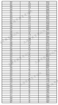 2019上海高考 成绩分布表 综评成绩分布表 新鲜出炉 你排在哪个档位