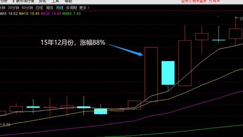 股票涨一毛钱是翻多少倍?