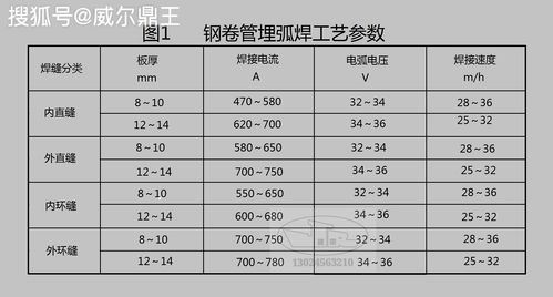 焊接工艺参数,什么叫焊接工艺参数？(图2)