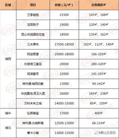 没了 昆山单价1万以下的新房就这么没了 