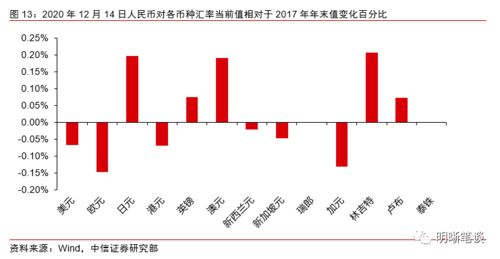 可转债付息公告 这个不是很理解