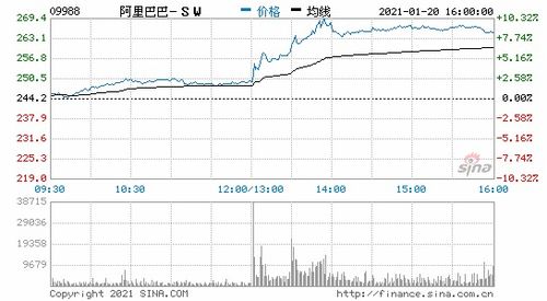 阿里巴巴公司日本占百分之八十五股份对吗