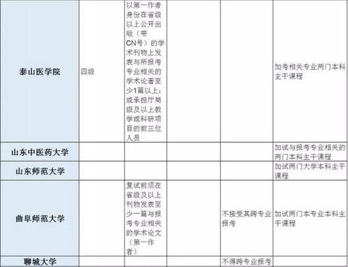 史上最全 专科生可以报考的所有院校都在这里 但你需要满足这些条件