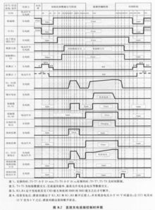 电池快充的原理是什么