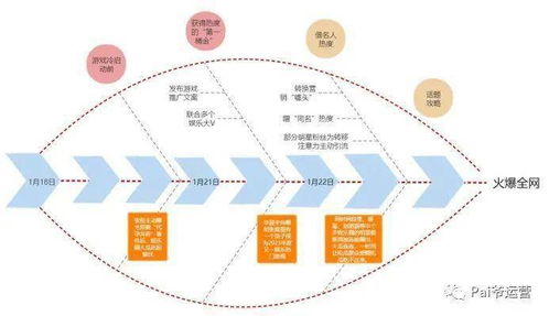 17一起吃瓜爆火全网,快速了解背后原因解析